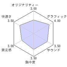 銀のエクリプスレビューチャート