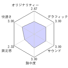 あかね色に染まる坂 ぱられるレビューチャート