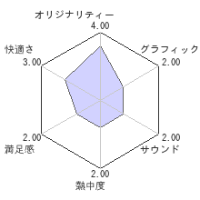 魔人探偵脳噛ネウロ　バトルだヨ！ 犯人集合！レビューチャート