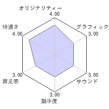 Sugar+Spice! 〜あのこのステキな何もかも〜レビューチャート