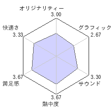 実況パワフルメジャーリーグ3レビューチャート