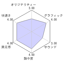 プロ野球スピリッツ5完全版レビューチャート