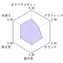 リアルロデレビューチャート