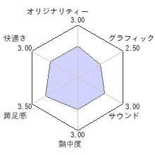 雪ん娘大旋風 〜さゆきとこゆきのひえひえ大騒動〜レビューチャート