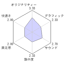 トリガーハートエグゼリカ エンハンスドレビューチャート