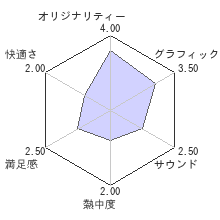 ウイニングポストワールドレビューチャート