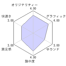 カヌチ 黒き翼の章レビューチャート