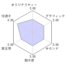 Myself ; Yourself　それぞれの finaleレビューチャート