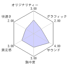 EVANGELION ヱヴァンゲリヲン:序レビューチャート