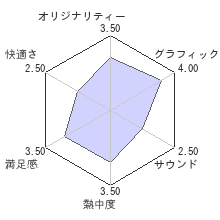 ワンド オブ フォーチュンレビューチャート