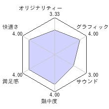 プロ野球スピリッツ6レビューチャート