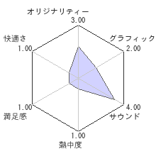 L2 Love×Loopレビューチャート