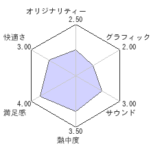 地獄少女 澪緑レビューチャート