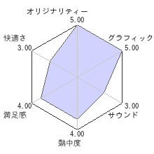 金色のコルダ３レビューチャート