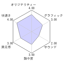 S.Y.K 〜蓮咲伝〜レビューチャート