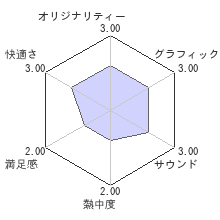 Winning Post World 2010(ウィニングポストワールド2010)レビューチャート