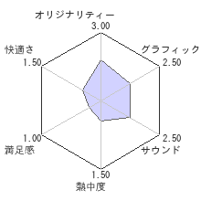 ソニックアドベンチャー2レビューチャート