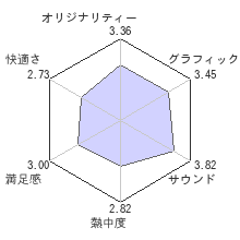 メダル オブ オナー ウォーファイターレビューチャート