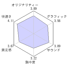 エクストルーパーズレビューチャート