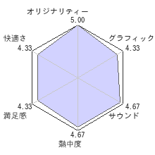 リトルビッグプラネット カーティングレビューチャート