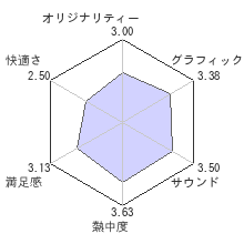 神様と運命革命のパラドクスレビューチャート