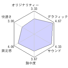 スカルガールズレビューチャート