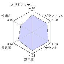 ジェットセットラジオレビューチャート