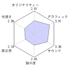 鉄拳レボリューションレビューチャート