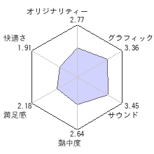 ファイナルファンタジーXIVレビューチャート