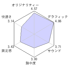 パペッティアレビューチャート