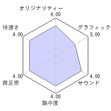 英雄*戦姫（えいゆう せんき）レビューチャート