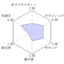 るいは智を呼ぶレビューチャート