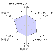 フェアリーフェンサー エフレビューチャート