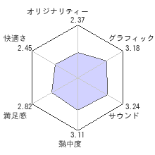 コール オブ デューティ ゴーストレビューチャート