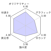 ’&’−空の向こうで咲きますように−レビューチャート