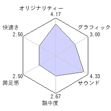 アルノサージュ ～生まれいずる星へ祈る詩～レビューチャート