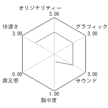 俺たちに翼はないレビューチャート