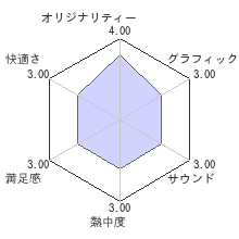 カラドリウス ブレイズレビューチャート