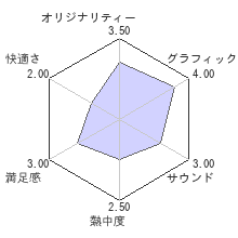 はじめの一歩レビューチャート