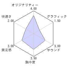 憂世ノ志士レビューチャート