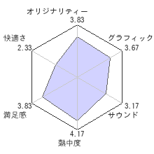 龍が如く０ 誓いの場所レビューチャート