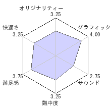 プロ野球スピリッツ2015レビューチャート