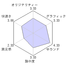 うたわれるもの 偽りの仮面レビューチャート