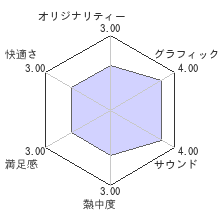 真・三國無双 英傑伝レビューチャート