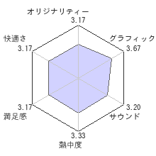 アントールドレジェンド ダークキングダムレビューチャート