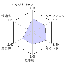 ソニック・ザ・ヘッジホッグレビューチャート