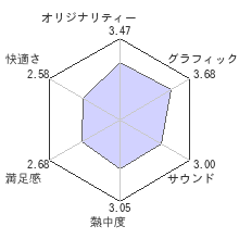 忌火起草レビューチャート