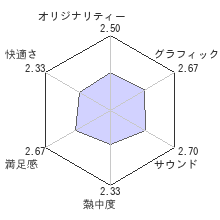 ミスト オブ カオスレビューチャート