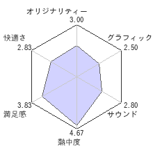 カズオレビューチャート