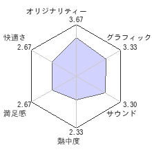 おいでよロコロコ！！BuuBuu Cocoreccho!レビューチャート